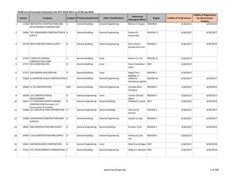 List of Registered Contractors with valid PCAB License as of 2017 .